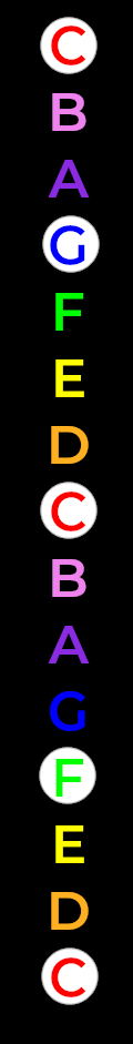 musical-alphabet-known-notes
