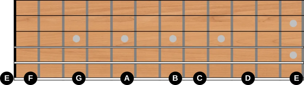 guitar-letternames-inkscape notes on the guitar fretboard